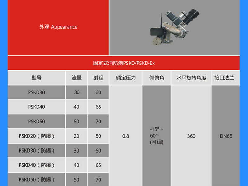 軍巡鋪消防水炮參數(shù)