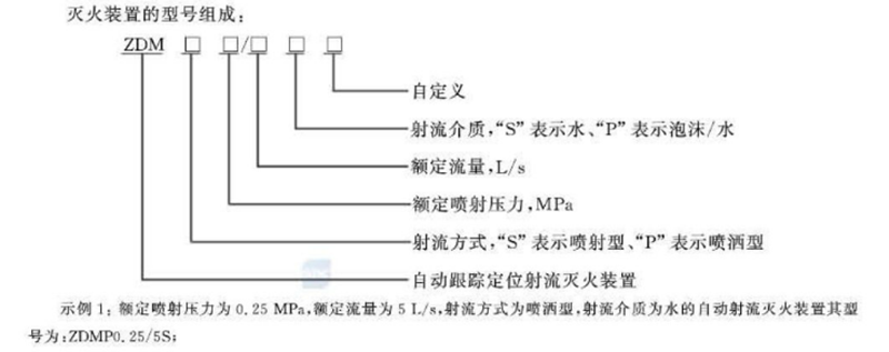 軍巡鋪消防水炮型號(hào)組成