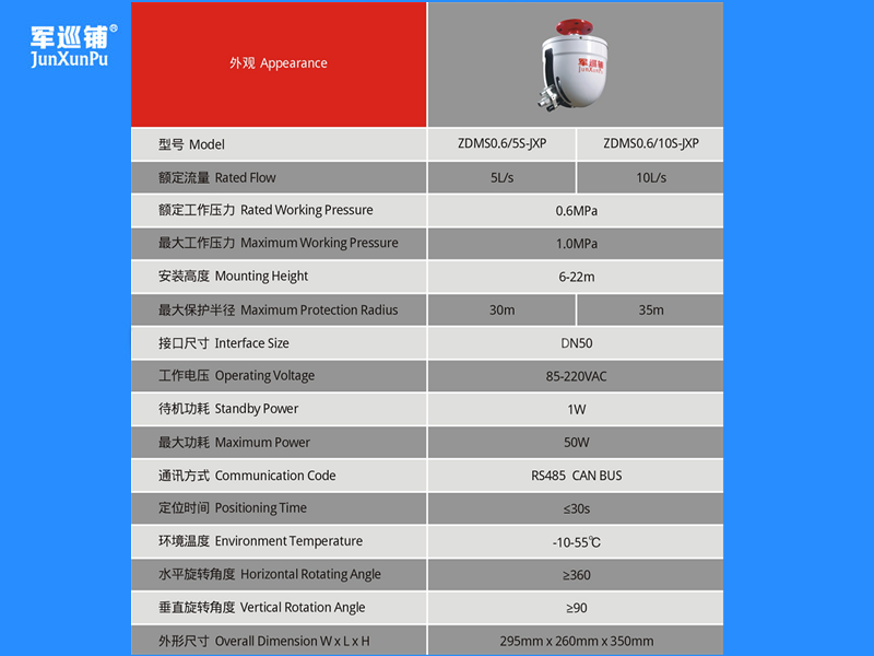 軍巡鋪消防水炮參數(shù)