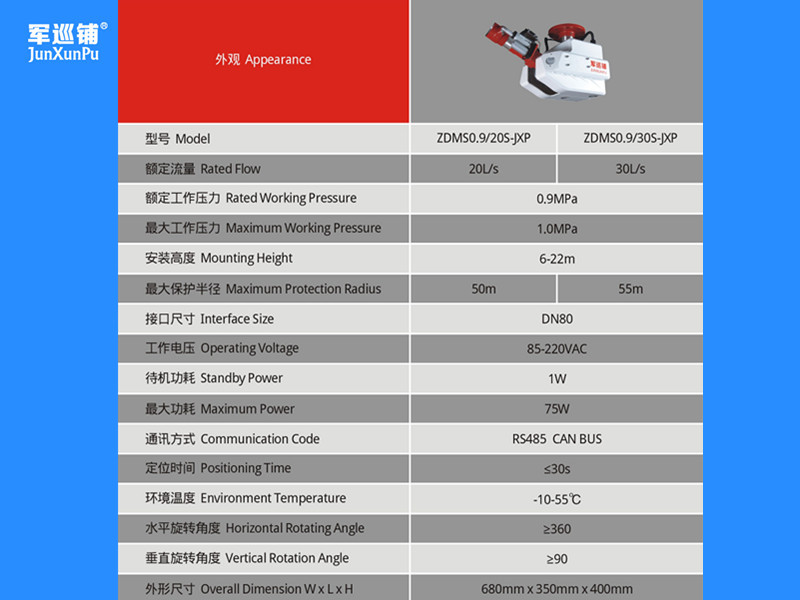 軍巡鋪消防水炮參數(shù)