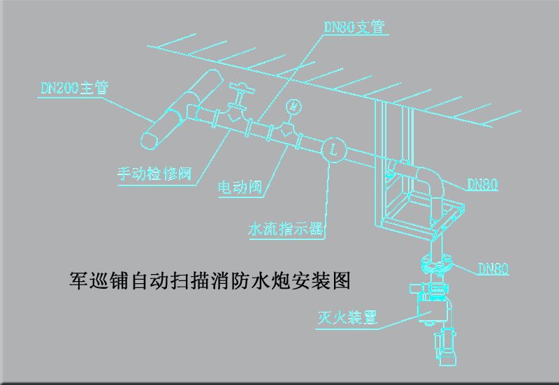 軍巡鋪消防水炮安裝圖