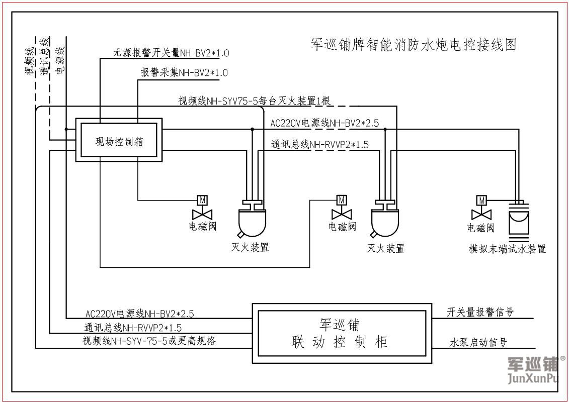 軍巡鋪消防水炮接線圖