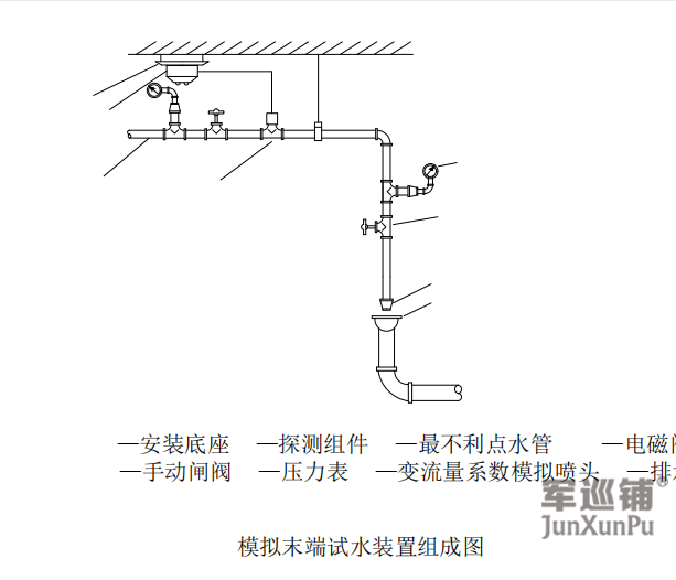 消防水炮模擬末端試水裝置