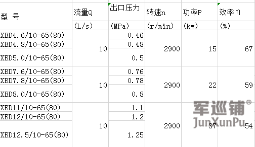 臥式消防水泵參數