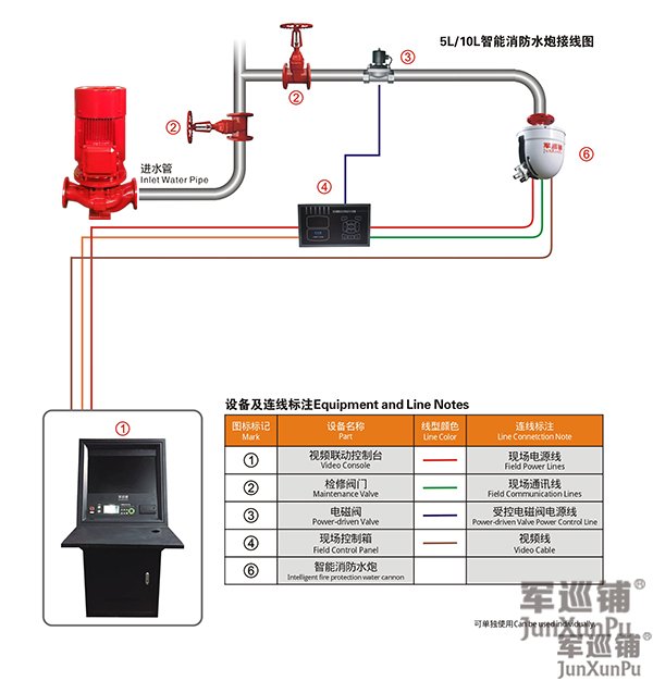 自動(dòng)消防水炮需要獨(dú)立的消防水泵嗎?