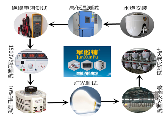 智能消防水炮檢測