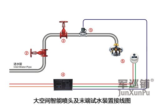 自動噴水滅火系統(tǒng)的組成及工作原理介紹