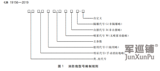 消防炮型號