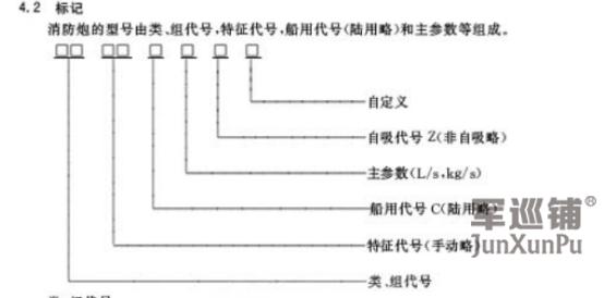 消防水炮型號