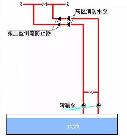 消防水泵連接方式