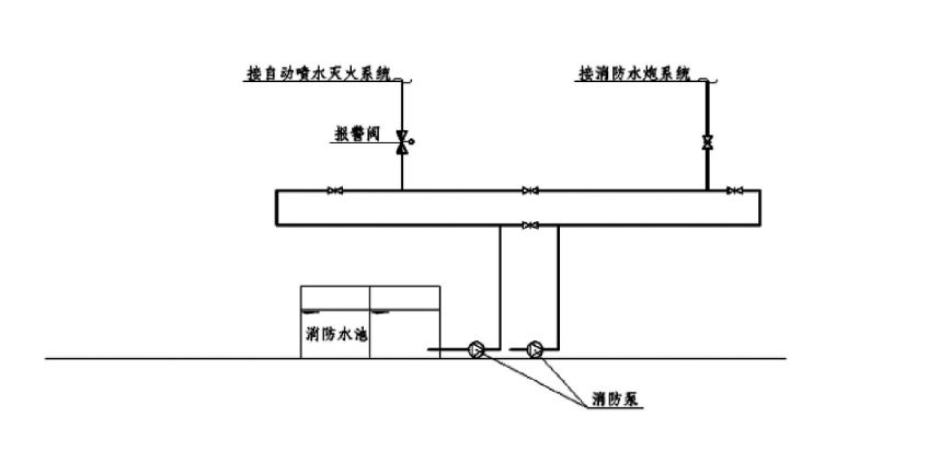 消防水炮市政管網(wǎng)