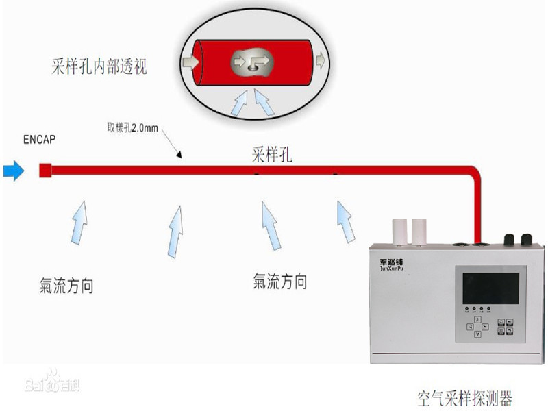 吸氣式感煙火災(zāi)探測器