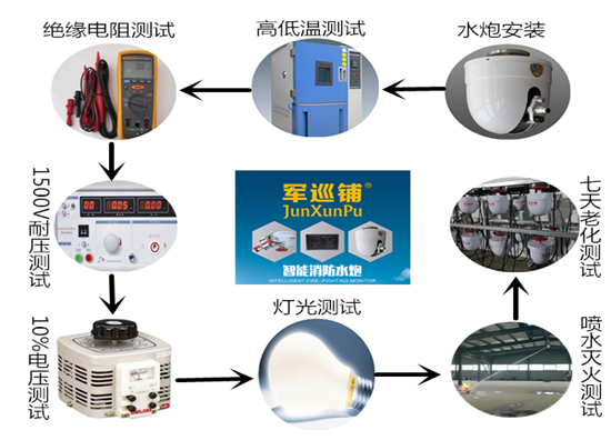 智能消防水炮型號