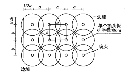 大空間智能旋轉(zhuǎn)噴頭