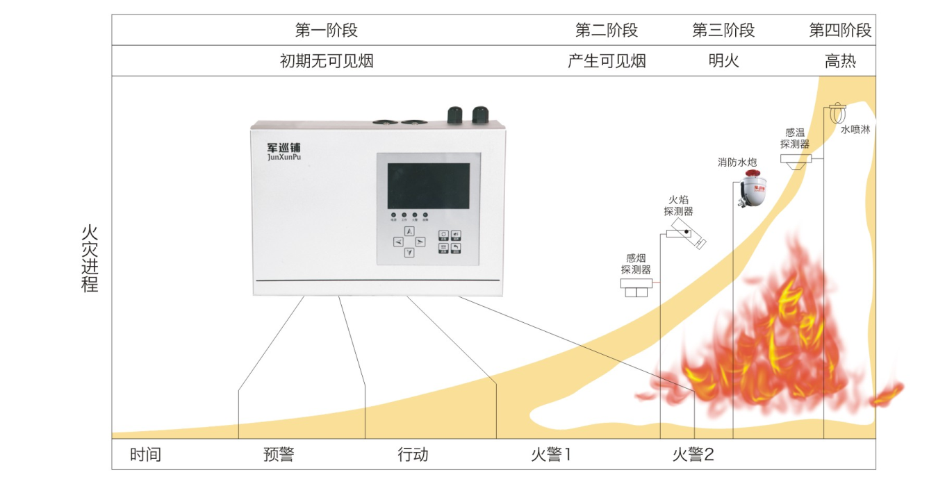 吸氣式感煙火災(zāi)探測(cè)器設(shè)置