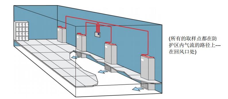 吸氣式感煙火災(zāi)探測(cè)器設(shè)置