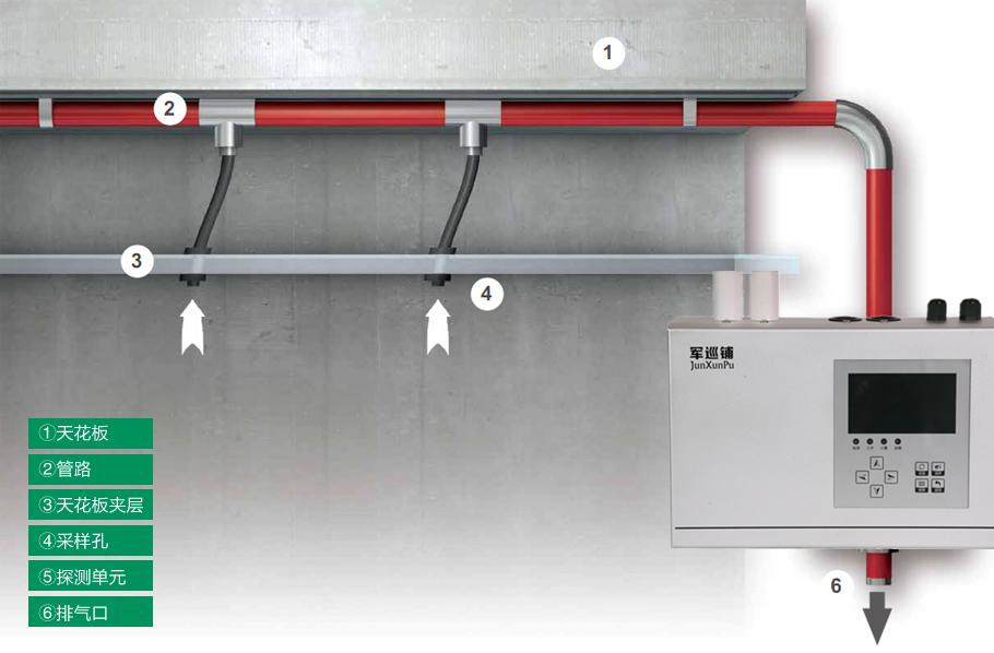 吸氣式感煙火災(zāi)探測(cè)器設(shè)置