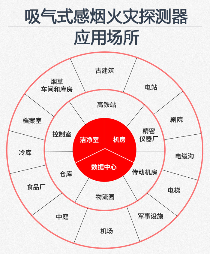 吸氣式感煙火災(zāi)探測器