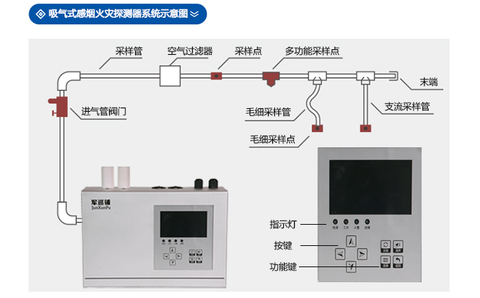 極早期空氣采樣煙霧探測(cè)器