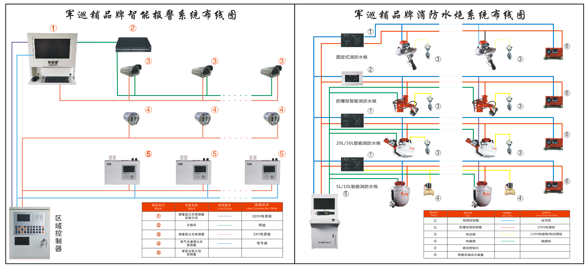 消防水炮系統(tǒng)聯(lián)動報警主機