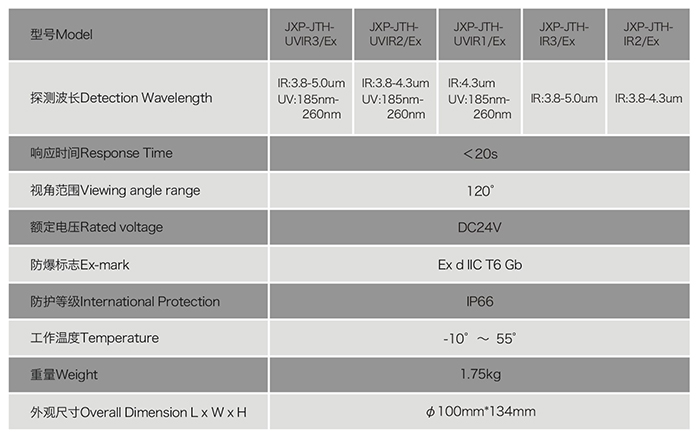 軍巡鋪紅外火焰探測器參數(shù)