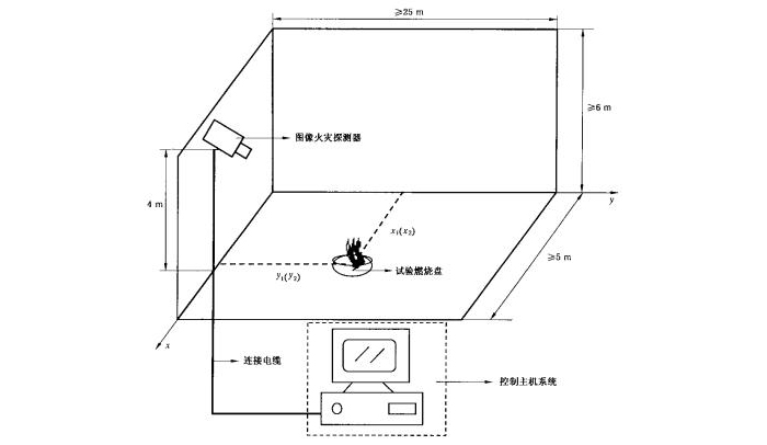 軍巡鋪圖像型火災(zāi)探測(cè)器安裝