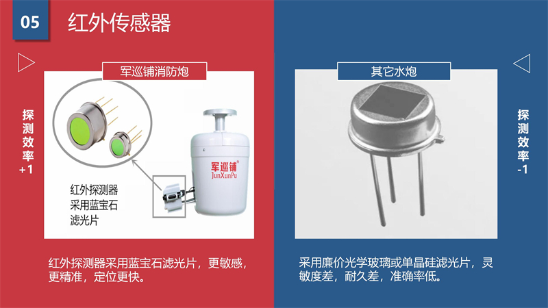 軍巡鋪品牌優(yōu)勢(1)_06.jpg